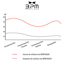 Cargar imagen en el visor de la galería, BPM MAX (PREVENTA), especiales para dormir y natación! 33dB
