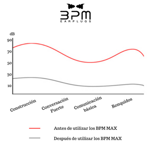 BPM MAX especiales para dormir y natación! 33dB